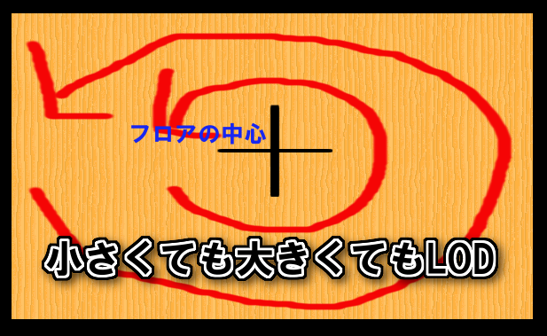 小さくても大きくてもLOD