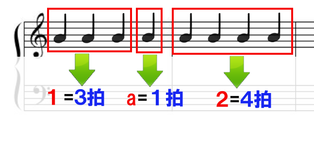 楽サンバのリズム