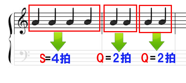 楽サンバのリズムSQQ