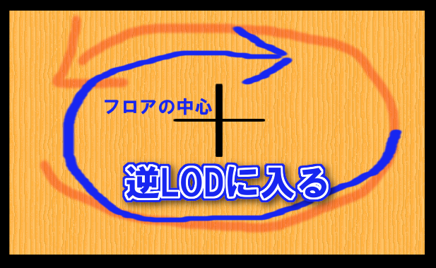 逆LOD